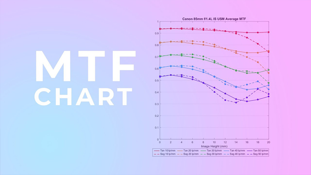 Blog MTF Chart richtig lesen 1